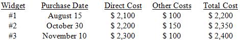 Suppose that David adopted the last-in first-out (LIFO) inventory-flow method for his business inventory of widgets (purchase prices below). 
In late December, David sold widget #2 and next year David expects to purchase three more widgets at the following estimated prices:
a. What cost of goods sold and ending inventory would David record if he elects to use the LIFO method this year? 
b. If David sells two widgets next year, what will be his cost of goods sold and ending inventory next year under the LIFO method?
c. How would you answer (a) and (b) if David had initially selected the first-in, first-out (FIFO) method instead of LIFO?
d. Suppose that David initially adopted the LIFO method, but wants to apply for a change to FIFO next year. What would be his §481 adjustment for this change, and in what year(s) would he make the adjustment?

