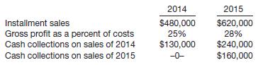 Swift Corp., a capital goods manufacturing business that started on January 4, 2014, and operates on a calendar-year basis, uses the installment sales method of profit recognition in accounting for all its sales. The following data were taken from the 2014 and 2015 records.
The amounts given for cash collections exclude amounts collected for interest charges.
Instructions
(a) Compute the amount of realized gross profit to be recognized on the 2015 income statement, prepared using the installment-sales method. (Round percentages to three decimal places.)
(b) State where the balance of Deferred gross profit would be reported on the financial statements for 2015.
(c) Compute the amount of realized gross profit to be recognized on the income statement, prepared using the cost-recovery method.

