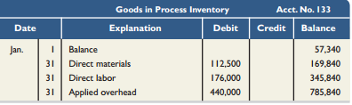 Switch Co. manufactures a single product in one department. Direct labor and overhead are added evenly throughout the process. Direct materials are added as needed. The company uses monthly reporting periods for its weighted-average process cost accounting. During January, Switch completed and transferred 220,000 units of product to finished goods inventory. Its 10,000 units of beginning goods in process consisted of $7,500 of direct materials, $14,240 of direct labor, and $35,600 of factory overhead. 40,000 units (50% complete with respect to direct materials and 30% complete with respect to direct labor and overhead) are in process at month-end. After entries for direct materials, direct labor, and overhead for January, the company’s Goods in Process Inventory account follows.


Required1. Prepare the company’s process cost summary for January using the weighted-average method.2. Prepare the journal entry dated January 31 to transfer the cost of completed units to finished goods inventory.
3. The cost accounting process depends on several estimates.
a. Identify two major estimates that affect the cost per equivalent unit.
b. In what direction might you anticipate a bias from management for each estimate in part 3a (assume that management compensation is based on maintaining low inventory amounts)? Explain your answer.

