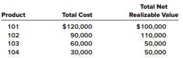 Tatum Company has four products in its inventory. Information about the December 31, 2018, inventory is as follows:


Required:
1. Determine the carrying value of inventory at December 31, 2018, assuming the lower of cost or net realizable value (LCNRV) rule is applied to individual products.
2. Assuming that inventory write-downs are common for Tatum Company, record any necessary year-end adjusting entry.

