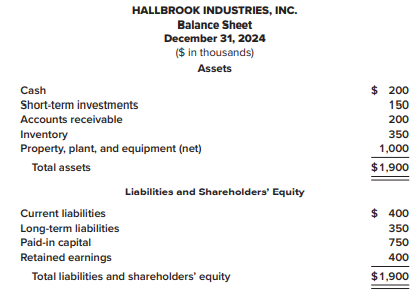 SOLVED The 2024 Balance Sheet For Hallbrook Industries Course Eagle   The 2024 Balance Sheet For Hallbrook Industries Inc  Is Shown 244868 1 