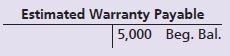 The accounting records of Sculpted Ceramics included the following at January 1, 2018:


In the past, Sculpted’s warranty expense has been 9% of sales. During 2018, Sculpted made sales of $113,000 and paid $7,000 to satisfy warranty claims.

Requirements:
1. Journalize Sculpted’s warranty expense and warranty payments during 2018. Explanations are not required.
2. What balance of Estimated Warranty Payable will Sculpted report on its balance sheet at December 31, 2018?

