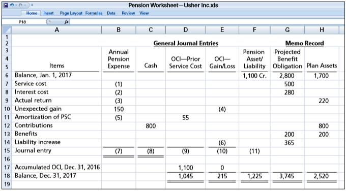 [SOLVED] The Accounting Staff Of Usher Inc. Has | Course Eagle