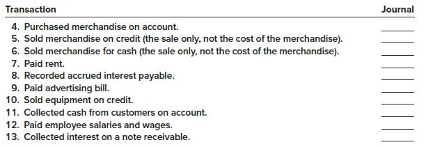 The accounting system of K and M Manufacturing consists of a general journal (GJ), a cash receipts journal (CR), a cash disbursements journal (CD), a sales journal (SJ), and a purchases journal (PJ). For each of the following, indicate which journal should be used to record the transaction.

