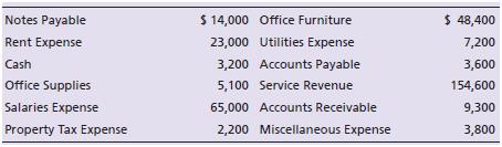 The assets, liabilities, and equities of Damon Design Studio have the following balances at December 31, 2018. The retained earnings was $39,000 at the beginning of the year. At year end, common stock was $13,000 and dividends were $57,000.


Prepare the statement of retained earnings for Damon Design Studio for the year ending December 31, 2018.

