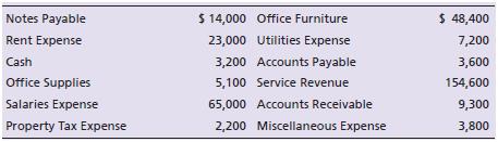 The assets, liabilities, and equities of Damon Design Studio have the following balances at December 31, 2018. The retained earnings was $39,000 at the beginning of the year. At year end, common stock was $13,000 and dividends were $57,000.


Prepare the balance sheet for Damon Design Studio as of December 31, 2018.

