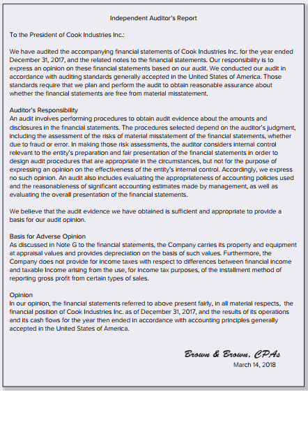 The board of directors of Cook Industries Inc. engaged Brown & Brown, CPAs, to audit the financial statements for the year ended December 31, 2017.


Required:
Identify the deficiencies in the following draft of the report. Do not rewrite the report.

