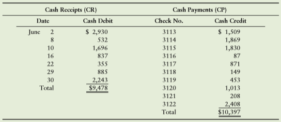 payday loans in canada