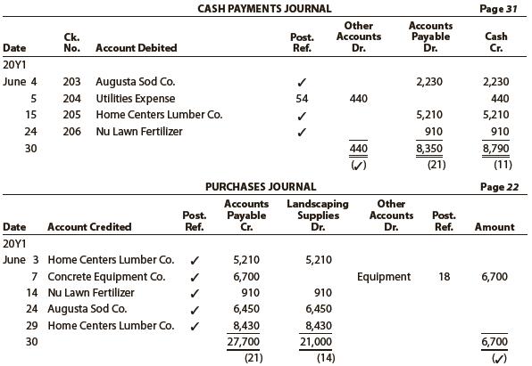 The cash payments and purchases journals for Outdoor Artisan Landscaping follow. The accounts payable control account has a June 1, 20Y1, balance of $2,230, consisting of an amount owed to Augusta Sod Co.


Prepare a schedule of the accounts payable creditor balances and determine that the total agrees with the ending balance of the accounts payable controlling account.

