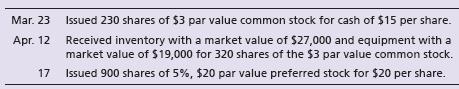 The charter of Evergreen Corporation authorizes the issuance of 900 shares of preferred stock and 1,400 shares of common stock. During a two-month period, Evergreen completed these stock-issuance transactions:


Requirements:
1. Record the transactions in the general journal.
2. Prepare the stockholders’ equity section of the Evergreen balance sheet as of April 30, 2018, for the transactions given in this exercise. Retained Earnings has a balance of $73,000 at April 30, 2018.

