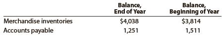 The cost of merchandise sold for Kohl’s Corporation for a recent year was $12,265 million. The balance sheet showed the following current account balances (in millions):


Determine the amount of cash payments for merchandise.

