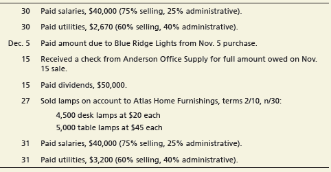 The Davis Lamp Company (DLC) is a wholesale company that purchases lamps from the manufacturer and resells them to retail stores. The company has three inventory items: desk lamps, table lamps, and floor lamps. DLC uses a perpetual inventory system, FIFO method. DCL owns land with a building, which is separated into two parts: office space and warehouse space. All expenses associated with the office are categorized as Administrative Expenses. All expenses associated with the warehouse, which is used for the shipping and receiving functions of the company, are categorized as Selling Expenses. In addition to the land and building, DLC also owns office furniture and equipment and warehouse fixtures. The company uses one accumulated depreciation account for all the depreciable assets.The trial balance for DLC as of September 30, 2018 follows:


Merchandise Inventory as of September 30 consists of the following lamps:


During the fourth quarter of 2018, DLC completed the following transactions:


Requirements:
1. Open general ledger T-accounts and enter opening balances as of September 30, 2018.
2. Open inventory records for the three inventory items and enter opening balances as of September 30, 2018. Complete the inventory records using the following transactions: Oct. 1, 12, 15, 28; Nov. 1, 5, 15, 18, and Dec. 27.
3. Record the transactions in the general journal.
4. Post transactions to the general ledger.
5. Prepare adjusting entries for the year ended December 31, 2018, and post to the ledger:
a. Depreciation, $48,500 (75% selling, 25% administrative).
b. Supplies on hand: office, $200; and warehouse, $650.
c. A physical inventory account resulted in the following counts: desk lamps, 1,990; table lamps, 5,995; and floor lamps, 6,000. Update the inventory records.
6. Prepare an adjusted trial balance.
7. Provide a summary for the month, in both units and dollars, of the change in inventory for each item in the following format:


Does the sum of the ending balances in the inventory records match the balance in Merchandise Inventory in the general ledger? If not, review the transactions to find your error.
8. Prepare Davis Lamp Company’s multi-step income statement and statement of retained earnings for the year ended December 31, 2018, and a classified balancesheet as of December 31, 2018.
9. Calculate the following ratios for DLC as of December 31, 2018: gross profit percentage, inventory turnover, and days’ sales in inventory.
10. Record and post the closing entries.
11. Prepare a post-closing trial balance.

