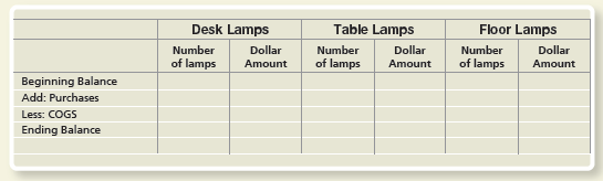 The Davis Lamp Company (DLC) is a wholesale company that purchases lamps from the manufacturer and resells them to retail stores. The company has three inventory items: desk lamps, table lamps, and floor lamps. DLC uses a perpetual inventory system, FIFO method. DCL owns land with a building, which is separated into two parts: office space and warehouse space. All expenses associated with the office are categorized as Administrative Expenses. All expenses associated with the warehouse, which is used for the shipping and receiving functions of the company, are categorized as Selling Expenses. In addition to the land and building, DLC also owns office furniture and equipment and warehouse fixtures. The company uses one accumulated depreciation account for all the depreciable assets.The trial balance for DLC as of September 30, 2018 follows:


Merchandise Inventory as of September 30 consists of the following lamps:


During the fourth quarter of 2018, DLC completed the following transactions:


Requirements:
1. Open general ledger T-accounts and enter opening balances as of September 30, 2018.
2. Open inventory records for the three inventory items and enter opening balances as of September 30, 2018. Complete the inventory records using the following transactions: Oct. 1, 12, 15, 28; Nov. 1, 5, 15, 18, and Dec. 27.
3. Record the transactions in the general journal.
4. Post transactions to the general ledger.
5. Prepare adjusting entries for the year ended December 31, 2018, and post to the ledger:
a. Depreciation, $48,500 (75% selling, 25% administrative).
b. Supplies on hand: office, $200; and warehouse, $650.
c. A physical inventory account resulted in the following counts: desk lamps, 1,990; table lamps, 5,995; and floor lamps, 6,000. Update the inventory records.
6. Prepare an adjusted trial balance.
7. Provide a summary for the month, in both units and dollars, of the change in inventory for each item in the following format:


Does the sum of the ending balances in the inventory records match the balance in Merchandise Inventory in the general ledger? If not, review the transactions to find your error.
8. Prepare Davis Lamp Company’s multi-step income statement and statement of retained earnings for the year ended December 31, 2018, and a classified balancesheet as of December 31, 2018.
9. Calculate the following ratios for DLC as of December 31, 2018: gross profit percentage, inventory turnover, and days’ sales in inventory.
10. Record and post the closing entries.
11. Prepare a post-closing trial balance.

