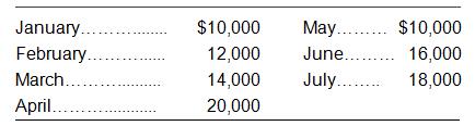 The Denver Corporation has forecast the following sales for the first seven months of the year:

Monthly material purchases are set equal to 30 percent of forecasted sales for the next month. Of the total material costs, 40 percent are paid in the month of purchase and 60 percent in the following month. Labor costs will run $4,000 per month, and fixed overhead is $2,000 per month. Interest payments on the debt will be $3,000 for both March and June. Finally, the Denever salesforce will receive a 1.5 percent commission on total sales for the first six months of the year, to be paid on June 30.
Prepare a monthly summary of cash payments for the six-month period from January through June. (Note: Compute prior December purchases to help get total material payments for January.)

