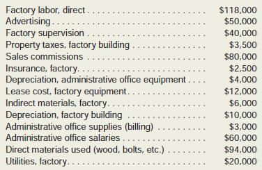 The Dorilane Company specializes in producing a set of wood patio furniture consisting of a table and four chairs. The set enjoys great popularity, and the company has ample orders to keep production going at its full capacity of 2,000 sets per year. Annual cost data at full capacity follow:

Required:
1. Prepare an answer sheet with the column headings shown below. Enter each cost item on your answer sheet, placing the dollar amount under the appropriate headings. As examples, this has been done already for the first two items in the list above. Note that each cost item is classified in two ways: first, as variable or fixed with respect to the number of units produced and sold; and second, as a selling and administrative cost or a product cost. (If the item is a product cost, it should also be classified as either direct or indirect as shown.)

2. Total the dollar amounts in each of the columns in (1) above. Compute the average product cost of one patio set.
3. Assume that production drops to only 1,000 sets annually. Would you expect the average product cost per set to increase, decrease, or remain unchanged? Explain. No computations are necessary.
4. Refer to the original data. The president’s brother-in-law has considered making himself a patio set and has priced the necessary materials at a building supply store. The brother-in-law has asked the president if he could purchase a patio set from the Dorilane Company “at cost,” and the president agreed to let him do so.
a. Would you expect any disagreement between the two men over the price the brother-in law should pay? Explain. What price does the president probably have in mind? The brother-in-law?
b. Because the company is operating at full capacity, what cost term used in the chapter might be justification for the president to charge the full, regular price to the brother- in-law and still be selling “at cost”?

