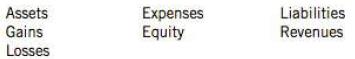 The elements that are most directly related to measuring an enterprise performance and financial status follow:
Instructions
(a) Indicate which element is being described below. For any item that is an asset or liability, consider if the item qualifies under both the definition currently in place and that proposed under IFRS:
1. Arises from peripheral or incidental transactions.
2. Obliges a transfer of resources because of a present, enforceable obligation.
3. Increases in the ownership interest through issuance of shares.
4. Cash dividends to owners (declared and paid).
5. An expenditure that has future economic benefit.
6. Decreases in assets during the period for the payment of taxes.
7. Arises from income-generating activities that are the entity's ongoing major or central operations.
8. Is the residual interest in the enterprise's assets after deducting its liabilities.
9. Increases assets during the period through the sale of a product.
10. Decreases assets during the period by purchasing the company's own shares.
(b) Indicate which element listed above is being illustrated in the examples that follow. Consider both the current and proposed definitions of assets and liabilities.
1. NotesCo. has a written contract to receive money from the sale of copies of future recordings of music yet to be written.
2. ReadyMart Inc. has inventory out on consignment at a local retailer waiting for sale to the final customer.
3. Music Corp. has a written contract to deliver a percentage of future music revenues (royalties) from the sale of existing recordings.

