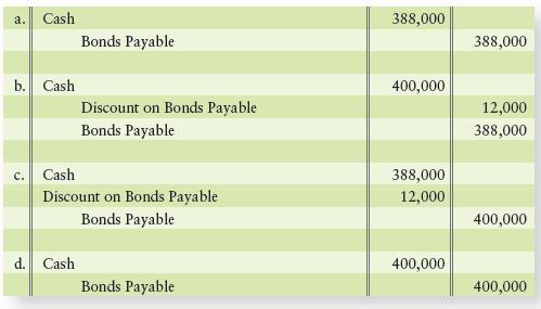 The entry to record the sale of the bonds on April 1 would be as follows:


Sunny Day Company sells $400,000 of 13%, 10-year bonds for 97 on April 1, 2012. The market rate of interest on that day is 13.5%. Interest is paid each year on April 1.

