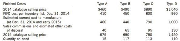 The Eserine Wood Corporation manufactures desks. Most of the company's desks are standard models that are sold at catalogue prices. At December 31, 2014, the following finished desks appear in the company's inventory:

The 2014 catalogue was in effect through November 2014, and the 2015 catalogue is effective as of December 1, 2014.
All catalogue prices are net of the usual discounts. Generally, the company tries to obtain a 20% gross margin on the selling price and it has usually been successful in achieving this.

Instructions
(a) Assume that the company has adopted a lower of FIFO cost and net realizable value approach for the valuation of inventories and applies it on an individual inventory item basis. At what total inventory value will the desks appear on the company's December 31, 2014 balance sheet?
(b) Explain the rationale for using the lower of cost and market rule for inventories.
(c) Explain the impact if inventory was valued at lower of cost or net realizable value on a total basis.

