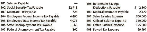 The following accounts, with the balances indicated, appear in the ledger of Codigo Co. on December 1 of the current year:


The following transactions relating to payroll, payroll deductions, and payroll taxes occurred during December:
Dec. 1. Issued Check No. 815 to Aberderas Insurance Company for $2,520, in payment of the semiannual premium on the group medical insurance policy.
1. Issued Check No. 816 to Alvarez Bank for $8,131, in payment for $2,913 of social security tax, $728 of Medicare tax, and $4,490 of employees’ federal income tax due.
2. Issued Check No. 817 for $2,300 to Alvarez Bank to invest in a retirement savings account for employees.
12. Journalized the entry to record the biweekly payroll. A summary of the payroll record follows:


12. Issued Check No. 822 in payment of the net amount of the biweekly payroll to fund the payroll bank account.
12. Journalized the entry to record payroll taxes on employees’ earnings of December 12: social security tax, $1,452; Medicare tax, $363; state unemployment tax, $315; federal unemployment tax, $90.
15. Issued Check No. 830 to Alvarez Bank for $7,938, in payment of $2,904 of social security tax, $726 of Medicare tax, and $4,308 of employees’ federal income tax due.
26. Journalized the entry to record the biweekly payroll. A summary of the payroll record follows:


26. Issued Check No. 840 for the net amount of the biweekly payroll to fund the payroll bank account.
Dec. 26. Journalized the entry to record payroll taxes on employees’ earnings of December 26: social security tax, $1,455; Medicare tax, $364; state unemployment tax, $150; federal unemployment tax, $40.
30. Issued Check No. 851 for $6,258 to State Department of Revenue, in payment of employees’ state income tax due on December 31.
30. Issued Check No. 852 to Alvarez Bank for $2,300 to invest in a retirement savings account for employees.
31. Paid $55,400 to the employee pension plan. The annual pension cost is $65,500. (Record both the payment and the unfunded pension liability.)

Instructions
1. Journalize the transactions.
2. Journalize the following adjusting entries on December 31:
a. Salaries accrued: sales salaries, $4,275; officers salaries, $2,175; office salaries, $825. The payroll taxes are immaterial and are not accrued.
b. Vacation pay, $13,350.

