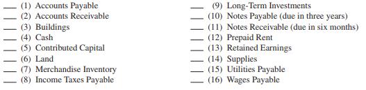 The following are accounts of Rosa-Perez Company:


In the space provided, classify each as it would be reported on a balance sheet. Use:


