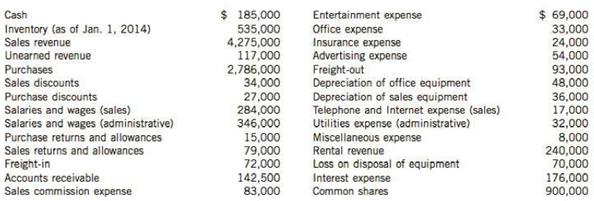 The following are selected ledger accounts of Holland Rose Corporation at December 31, 2014:

Holland's effective tax rate on all items is 25%. A physical inventory indicates that the ending inventory is $686,000. The number of common shares outstanding is 90,000.

Instructions
Prepare a multi-step 2014 income statement for Holland Rose Corporation, showing expenses by function. Include calculation of EPS.

