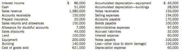 The following balances were taken from the books of the Big Track Trucking Company Limited on December 31, 2014:
Assume the total effective tax rate on all items is 25%.

Instructions
Prepare a multiple-step income statement showing expenses by function. Assume that 150,000 common shares were outstanding during the year. Include calculation of EPS.

