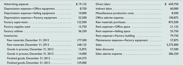 The following calendar-year information is taken from the December 31, 2013, adjusted trialbalance and other records of Dahlia Company.


Required1. Each team member is to be responsible for computing one of the following amounts. You are not to duplicate your teammates’ work. Get any necessary amounts from teammates. Each member is to explain the computation to the team in preparation for reporting to class.
a. Materials used.
b. Factory overhead.
c. Total manufacturing costs.
d. Total cost of goods in process.
e. Cost of goods manufactured.
2. Check your cost of goods manufactured with the instructor. If it is correct, proceed to part (3).
3. Each team member is to be responsible for computing one of the following amounts. You are not to duplicate your teammates’ work. Get any necessary amounts from teammates. Each member is to explain the computation to the team in preparation for reporting to class.
a. Net sales. c. Gross profit.
b. Cost of goods sold.
d. Total operating expenses.
e. Net income or loss before taxes.

