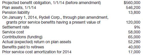 The following defined pension data of Rydell Corp. apply to the year 2014.
Instructions
For 2014, prepare a pension worksheet for Rydell Corp. that shows the journal entry for pension expense and the year-end balances in the related pension accounts.

