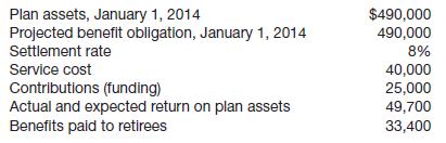 The following facts apply to the pension plan of Boudreau Inc. for the year 2014.
Instructions
Using the preceding data, compute pension expense for the year 2014. As part of your solution, prepare a pension worksheet that shows the journal entry for pension expense for 2014 and the year-end balances in the related pension accounts.

