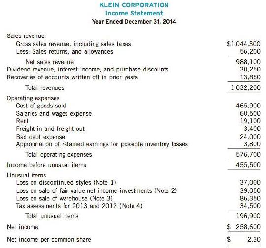 The following financial statement was prepared by employees of Klein Corporation:
* 1: New styles and rapidly changing consumer preferences resulted in a $37,000 loss on the disposal of discontinued styles and related accessories.
* 2: The corporation sold an investment in trading securities at a loss of $39,050. The corporation normally sells securities of t his type.
* 3: The corporation sold one of its warehouses at an $86,350 loss (net of taxes).
* 4: The corporation was charged $34,500 for additional income taxes resulting from a settlement in 2014. Of this amount, $17,000 was for 2013, and the balance was for 2012.
This type of litigation recurs frequently at Klein Corporation.

Instructions
Identify and discuss the weaknesses in classification and disclosure in the single-step income statement above. You should explain why these treatments are weaknesses and what the proper presentation of the items would be in accordance with recent professional pronouncements.

