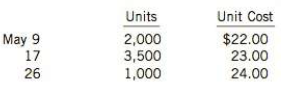 The following independent situations relate to inventory accounting:
1. Draper Co. purchased goods with a list price of $175,000 and a trade discount of 20% based on the quantity purchased, with terms 2/10, net 30.
2. Assayer Company's inventory of $1.1 million at December 31, 2014, was based on a physical count of goods priced at cost and before any year-end adjustments relating to the following items.
(a) Goods shipped FOB shipping point on December 24, 2014, from a vendor at an invoice cost of $69,000 to Assayer Company were received on January 4, 2015.
(b) The physical count included $29,000 of goods billed to Makee Corp., FOB shipping point, on December 31, 2014. The carrier picked up these goods on January 3, 2015.
(c) Goods shipped FOB destination received by Assayer on January 5, 2015. The invoiced amount was $77,000.
(d) Goods shipped FOB destination received by Assayer on December 25, 2014, that are on consignment. The value of the goods is $83,500 and they have not been included in the physical inventory count.
3. Alidade Corp. had 1,500 units on hand of part 54169 on May 1, 2014, with acost of $21 per unit. Alidade uses a periodic inventory system. Purchases of part 54169 during May were as follows:
A physical count on May 31, 2014, shows 2, units of part 54169 on hand.
4. Galane Ltd., a retail store chain, had the following information in its general ledger for the year 2014:

Instructions

Answer the following questions for the situations above and explain your answer in each case:
(a) For situation 1, how much should Draper Co. record as the purchase cost of these goods on the date of purchase assuming the company uses 
(i) the gross method and 
(ii) the net method?
(b) For situation 2, what should Assayer Company report as its inventory amount on its 2014 balance sheet?
(c) For situation 3, using the FIFO method, what is the inventory cost of part 54169 at May 31, 2014? Using the weighted average cost formula, what is the inventory cost?
(d) For situation 4, assume that Galane Ltd. is a private company reporting under ASPE. What is Galane’s inventoriable cost for 2014? Explain any items that are excluded.
(e) How would your answer to part (d) differ if Galane used IFRS? Which of these standards provides the most useful information to users: ASPE or IFRS? Why?

