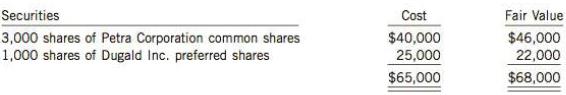 The following information is available about Kao Corp.'s investments at December 31, 2014.  This is the first year Kao has purchased securities for investment purposes.
Assume that Kao Corp. follows IFRS and applies IAS 39.

Instructions
(a) Prepare the adjusting entry(ies), if any, at December 31, 2014, assuming the investments are acquired for trading purposes and accounted for using the fair value through net income model with no separate reporting of dividends and other types of FV-NI investment income and losses.
(b) Prepare the adjusting entry(ies), if any, at December 31, 2014, assuming the investments are accounted for using the fair value through other comprehensive income model.
(c) Discuss how the amounts reported in the financial statements are affected by the choice of accounting method.
(d) Would any of your answers to (a) to (c) change if Kao Corp. had adopted IFRS 9? Explain briefly.

