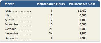 The following information is available for a company’s maintenance cost over the last seven months. Using the high-low method, estimate both the fixed and variable components of its maintenance cost.


