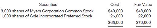 The following information is available for Barkley Company at December 31, 2014, regarding its investments.
Instructions
(a) Prepare the adjusting entry (if any) for 2014, assuming the securities are classified as trading.
(b) Prepare the adjusting entry (if any) for 2014, assuming the securities are classified as available for-sale.
(c) Discuss how the amounts reported in the financial statements are affected by the entries in (a) and (b).

