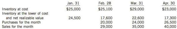 The following information is for Takin Enterprises Ltd.

Instructions
(a) Using the above information, prepare monthly income statements (as far as the data permit) in columnar form for February, March, and April. Show the inventory in the statement at cost; show the gain or loss due to fluctuations in NRV separately. Takin uses the indirect or allowance method.
(b) Prepare the journal entry that is needed to establish the valuation account at January 31 and the entries to adjust it at the end of each month after that.

