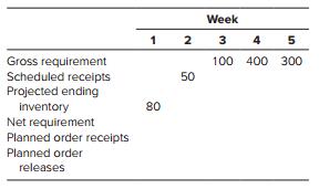 The following information is given for a particular part. Using a lead time of two weeks, complete the table. Use L4L with On hand = 80 and SS=0.

