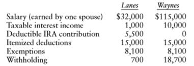 The following information relates to two married couples:
Compute the 2017 tax due or refund due for each couple. Assume that the itemized deductions have been reduced by the applicable floors. Ignore credits.

