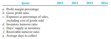 The following information was contained in the annual financial statements of Cone Company, whichstarted business January 1, 2011 (assume account balances only in Cash and Capital Stock on this date;all amounts are in thousands of dollars).


Required (show computations):
1. Complete the following tabulation


2. Evaluate the results of the related ratios a, b, and c to identify the favorable or unfavorable factors. Give your recommendations to improve the company’s operations.
3. Evaluate the results of the last four ratios ( d, e, f, and g ) and identify any favorable or unfavorablefactors. Give your recommendations to improve the company’s operations.

