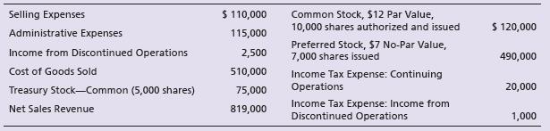 The following information was taken from the records of Chua Motorsports, Inc. at November 30, 2018:


Prepare a multi-step income statement for Chua Motorsports for the fiscal year ended November 30, 2018. Include earnings per share.

