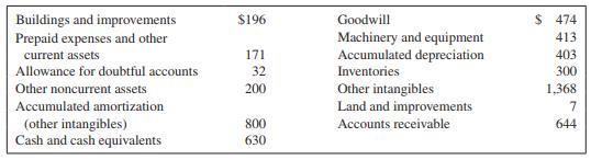 The following is a list of account titles and amounts (dollars in millions) from a recent annual report of Hasbro, Inc., a leading manufacturer of games, toys, and interactive entertainment software for children and families:


Required:
 Prepare the asset section of the balance sheet for Hasbro, Inc., classifying the assets into Current Assets, Property, Plant, and Equipment (net), and Other Assets.

