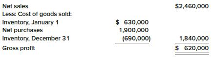 The following is a portion of the condensed income statement for Rowan, Inc., a manufacturer of plastic containers:


Required:
1. Determine Rowan’s inventory turnover.
2. What information does this ratio provide?

