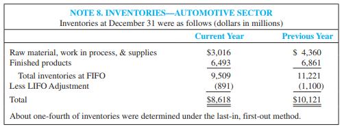 The following note was contained in a recent Ford Motor Company annual report:


Required:
 1. What amount of ending inventory would have been reported in the current year if Ford had used only FIFO?
 2. The cost of goods sold reported by Ford for the current year was $127,103 million. Determine the cost of goods sold that would have been reported if Ford had used only FIFO for both years.
 3. Explain why Ford management chose to use LIFO for certain of its inventories.

