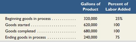 The following refers to units processed by an ice cream maker in July. Compute the total equivalent units of production with respect to labor for July using the weighted-average inventory method.

