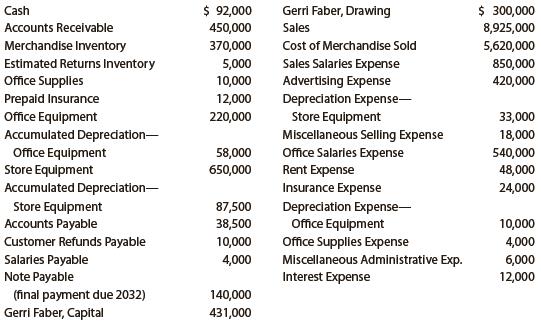 The following selected accounts and their current balances appear in the ledger of Kanpur Co. for the fiscal year ended June 30, 2019:


Instructions
1. Prepare a multiple-step income statement.
2. Prepare a statement of owner’s equity.
3. Prepare a balance sheet, assuming that the current portion of the note payable is $7,000.
4. Briefly explain how multiple-step and single-step income statements differ.

