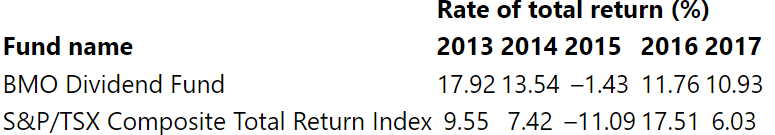 bmo dividend fund rate