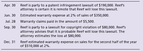 The following transactions of Jasmine Reef occurred during 2018:


Requirements:
1. Journalize required transactions, if any, in Reef ’s general journal. Explanations are not required.
2. What is the balance in Estimated Warranty Payable assuming a beginning balance of $0?

