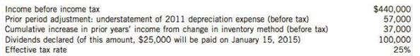 The Holiday Corporation, a private company, began operations on January I, 2011. During its first three years of operations, Holiday reported net income and declared dividends as follows:

The following information is for 2014:

Instructions
Prepare a 2014 statement of retained earnings for Holiday Corporation. The company follows ASPE.

