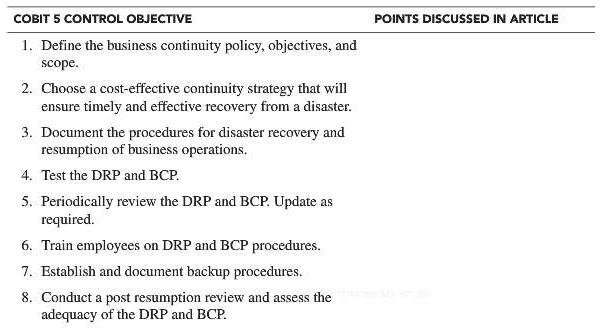 The Journal of Accountancy (available at www.aicpa.org) has published a series of articles that address different aspects of disaster recovery and business continuity planning:
1. Gerber, J. A., and Feldman, E. R. 2002. “Is Your Business Prepared for the Worst?” Journal of Accountancy (April): 61-64.
2. McCarthy, E. 2004. “The Best-Laid Plans,” Journal of Accountancy (May): 46-54.
3. Myers, R. 2006. “Katrina’s Harsh Lessons,” Journal of Accountancy (June): 54-63.
4. Phelan, S., and Hayes, M. 2003. “Before the Deluge – and After,” Journal of Accountancy (April): 57-66.
5. Drew, J., and Tysiac, K. 2013. “Preparing for Disaster,” Journal of Accountancy (May): 26-31.

Required: 
a. Read one or more of these articles that your professor assigns. For each article assigned by your professor, complete the following table, summarizing what each article said about a specific COBIT 5 management practice (a particular article may not address all the listed management practices):
b. What point(s) did the article(s) raise that were surprising to you? Why?


