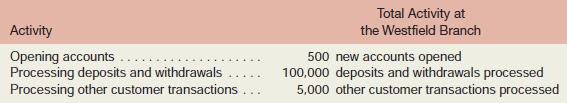 The manager of the Westfield branch of Security Home Bank has provided the following data concerning the transactions of the branch during the past year:

The lowest costs reported by other branches for these activities are displayed below:

Required:
1. Using the first-stage allocation from Exercise 8–9 and the above data, compute the activity rates for the activity-based costing system. (Use Exhibit 8–6 as a guide.) Round all computations to the nearest whole cent.
2. What do these results suggest to you concerning operations at the Westfield branch?

