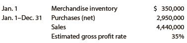 The merchandise inventory was destroyed by fire on December 13. The following data were obtained from the accounting records:


a. Estimate the cost of the merchandise destroyed.
b. Briefly describe the situations in which the gross profit method is useful.

